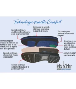 Felix Bühler Bottes de dressage Sevilla large
